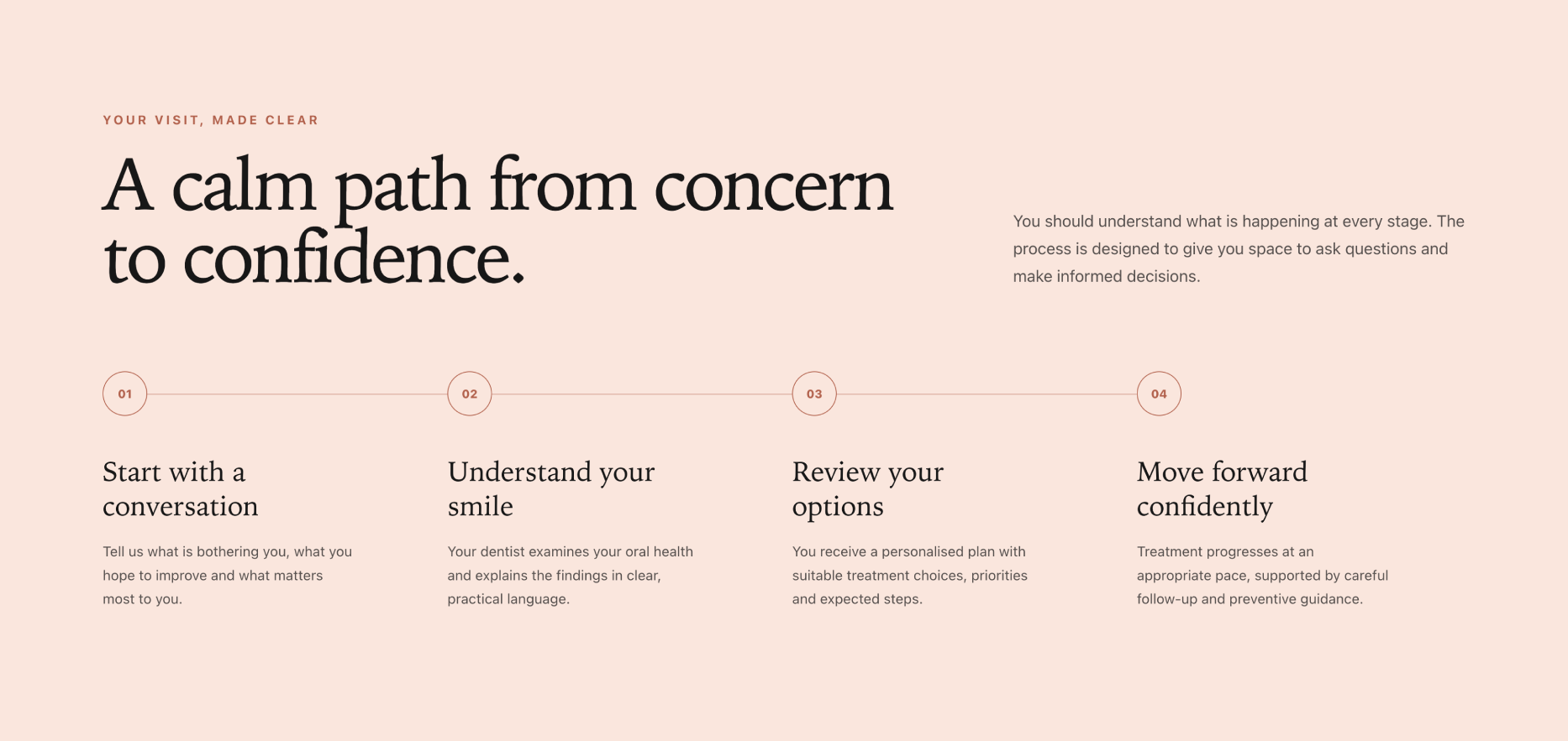 Dental patient journey website section
